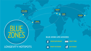Understanding Blue Zones Better