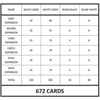 Cards Against Humanity